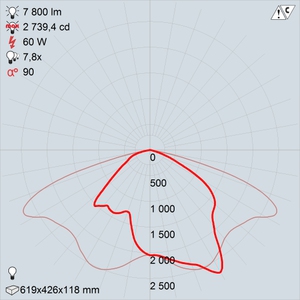 GALAD Омега LED-60-ШБУ50 premio