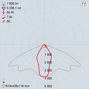 GALAD Омега LED-60-ШОУ50 premio