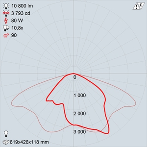 GALAD Омега LED-80-ШБУ50 premio