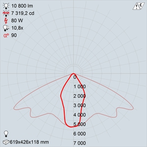 GALAD Омега LED-80-ШОУ50 premio