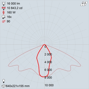 GALAD Стандарт LED-160-ШОК50
