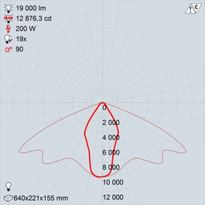 GALAD Стандарт LED-200-ШОК50