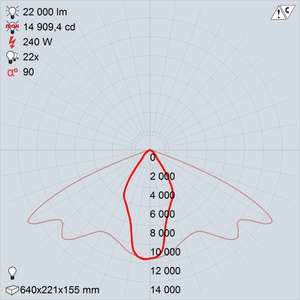 GALAD Стандарт LED-240-ШОК50