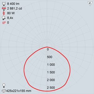 GALAD Стандарт LED-80-КК50