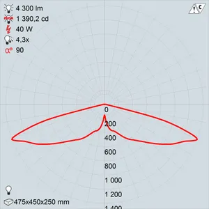 GALAD Кассиопея LED-40-ШОС-С1