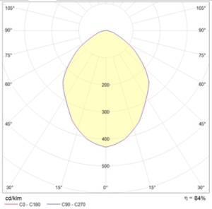 DLN 118 HF