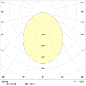 SAFARI DL LED 41 HFD 4000K