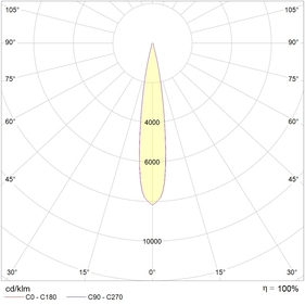UFO-S DL LED 25 D10 4000K