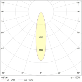 UFO-S DL LED 25 D24 4000K