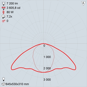 GALAD Селена LED-80-ШО-К