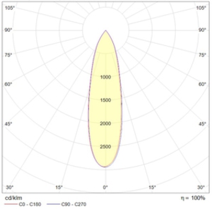 FLIP-T LED 36 W D25 4000K