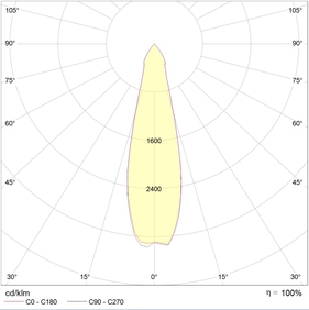 JET-T LED 35 B D25 4000K
