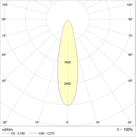 JET-T LED 50 B D25 4000K