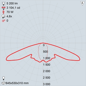ГКУ28-70-001 Селена