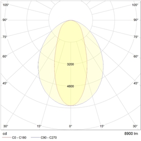 LED MALL LINE 2x35 D30 IP54