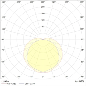 LNK 2x258 HF new