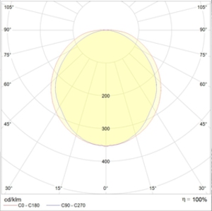 LNK LED 70 4000K