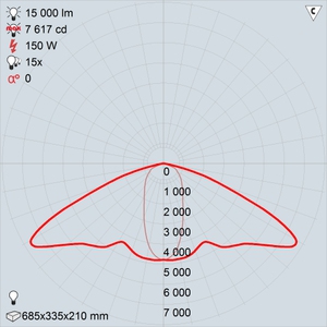 ЖКУ34-150-001 Альфа положение лампы 0