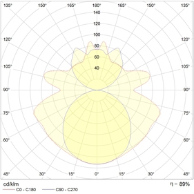 BAT 218 HF