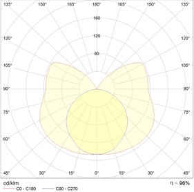 BAT 128 HF