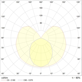 BAT 135 HF