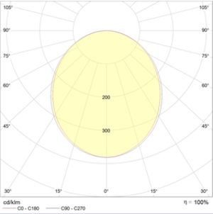 LINER-S DR LED 1200 S 4000K