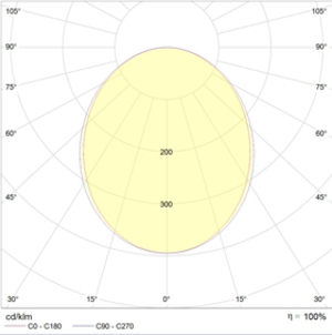 LINER-S DR LED 1500 S 4000K