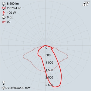 ГКУ05-100-001  Консул