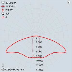 ЖКУ05-250-001 Консул