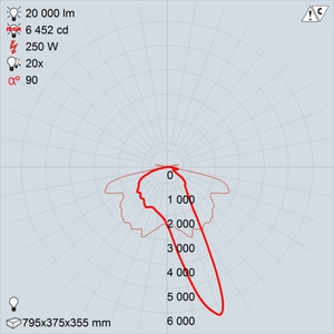 ГКУ15-250-101 Б