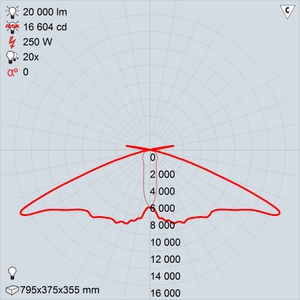 ГКУ15-250-101