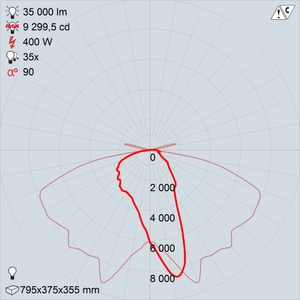 ГКУ15-400-101 Б