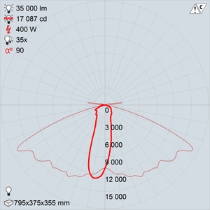 ГКУ15-400-101