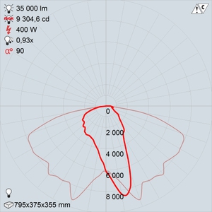 ГКУ15-400-105 Сириус