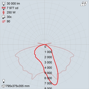 ЖКУ15-250-101Б