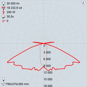 ЖКУ15-250-107 Сириус