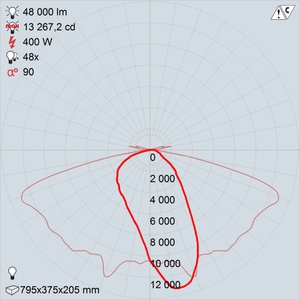 ЖКУ15-400-102 Б