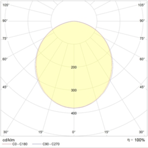 OWP OPTIMA LED 1200 IP54 IP54 4000K