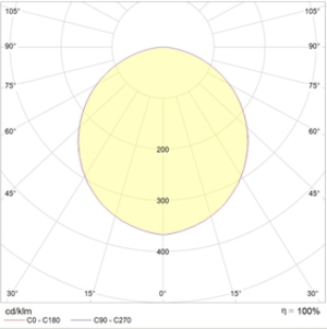 OWP OPTIMA LED 300 IP54 IP54 4000K