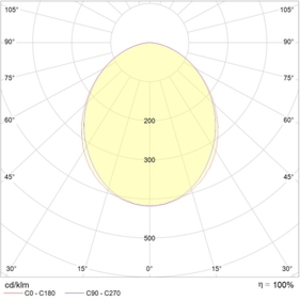 OWP OPTIMA LED 595 (50) IP54 IP54 EM 4000K