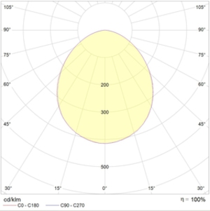 OWP OPTIMA LED 595 IP54 IP54 4000K mat