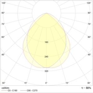 SPORTLUX 380 HF