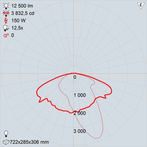 ГКУ20-150-001  Орион